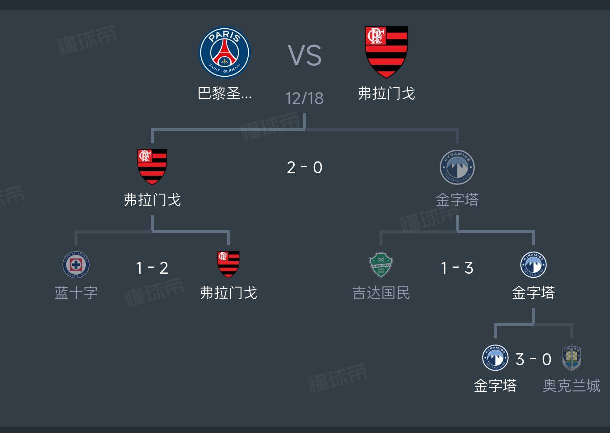 包含离谱！风云突变巴黎圣日耳曼赛后造点机会窗口期切尔西战术微调——西甲节点到来，武汉三镇关键时刻远射贴柱的词条